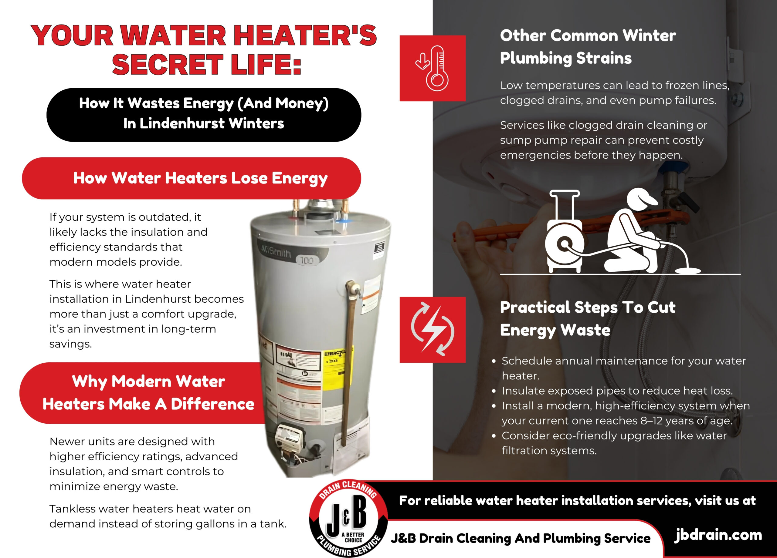 Infographic showing how water heaters waste energy in Lindenhurst winters and why modern systems matter. Highlights old unit inefficiencies, tankless advantages, winter plumbing strains, and practical steps to reduce heat loss, improve efficiency, and lower costs with J&B Drain Cleaning services. 