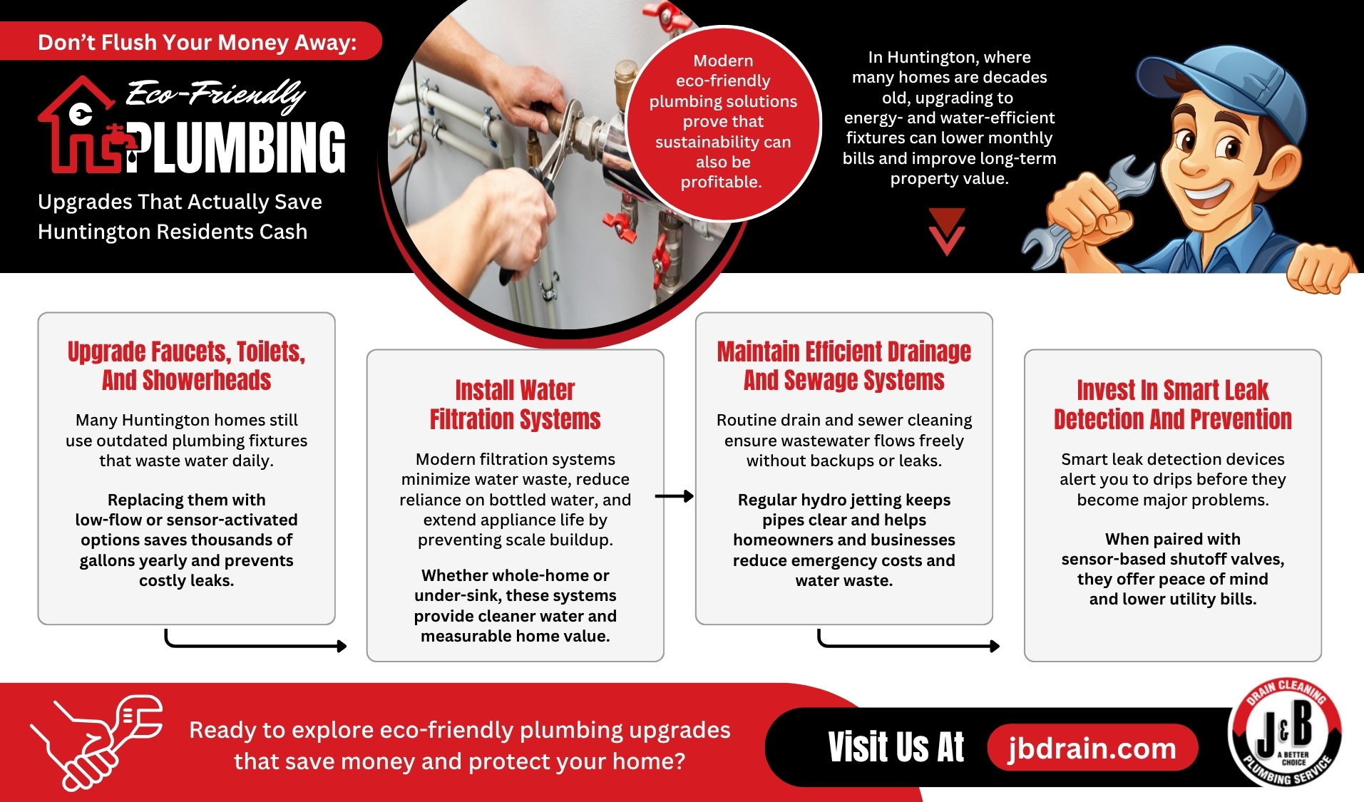 Infographic showing eco-friendly plumbing upgrades that help Huntington homeowners save money—featuring low-flow fixtures, water filtration systems, smart leak detection, and efficient drain and sewer maintenance tips.