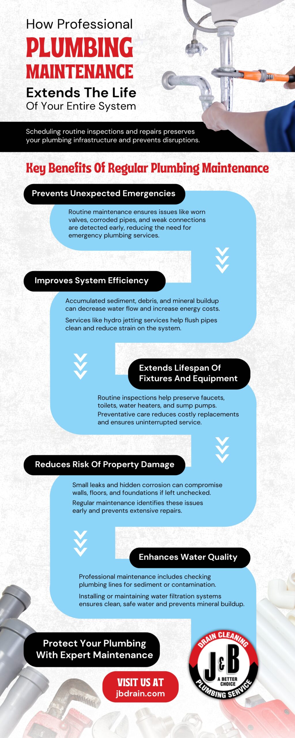 Professional Plumbing